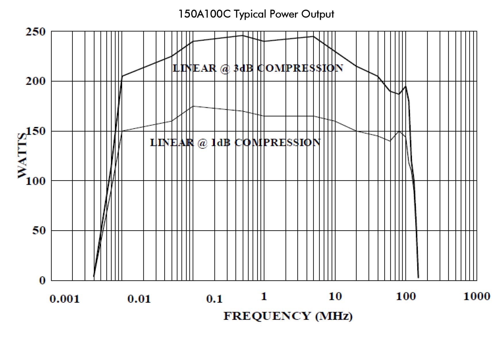 150A100C