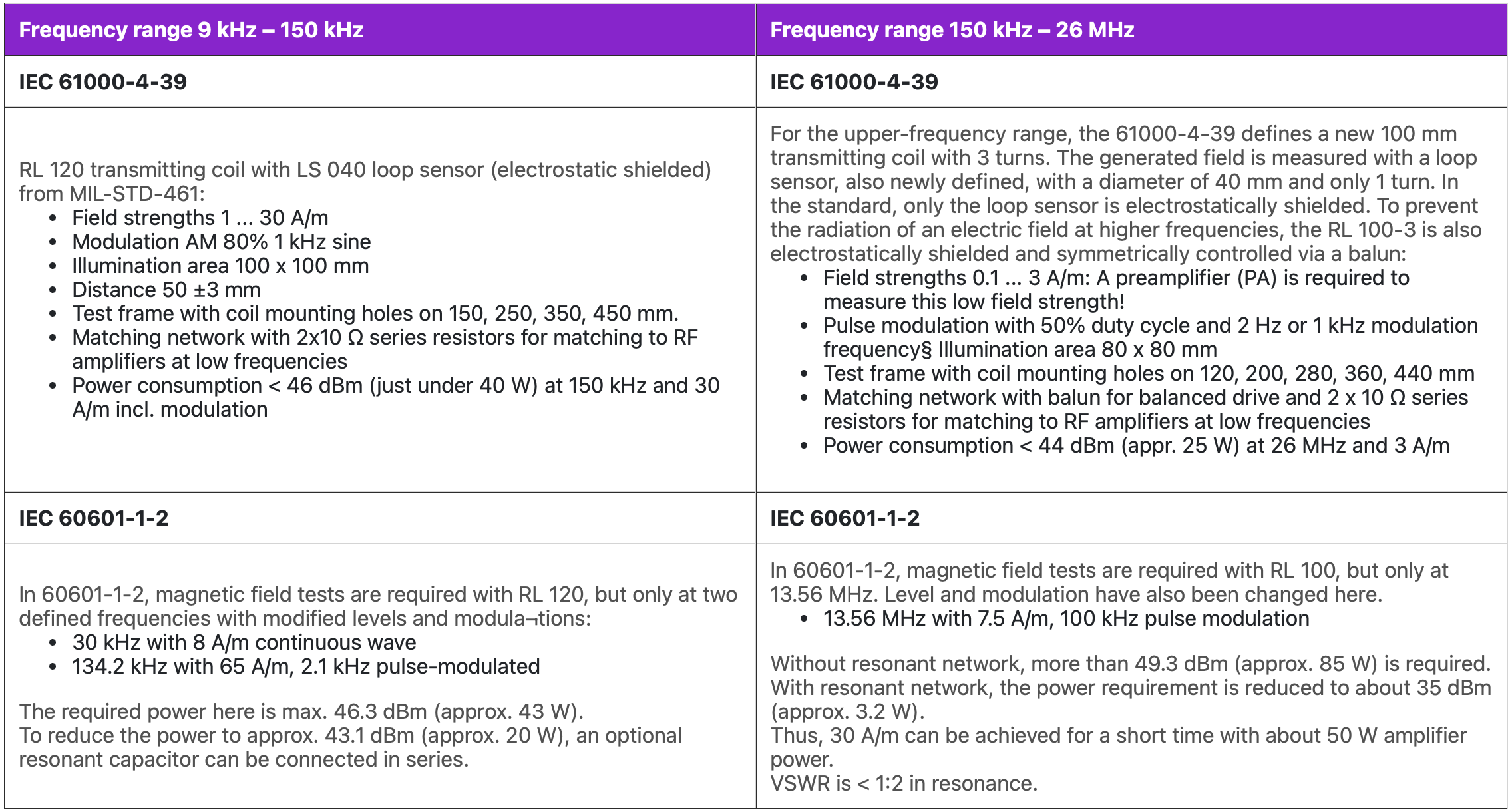frequency and specifications