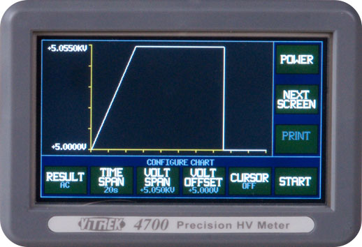 Vitrek 4700 Precision High Voltage Meter