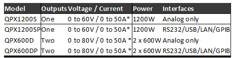 Aim-TTi’s QPX Series Bench_2.jpg