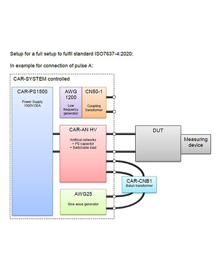 CAR PS 1500 Battery Simulator - 2
