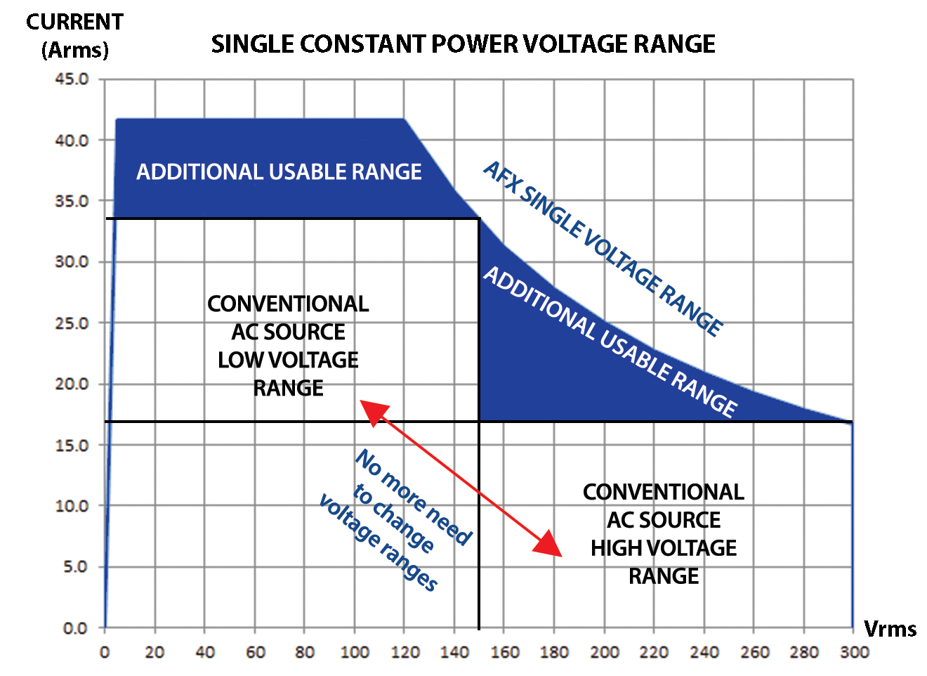 Constant-Power-Voltage-Range-AFX-Series