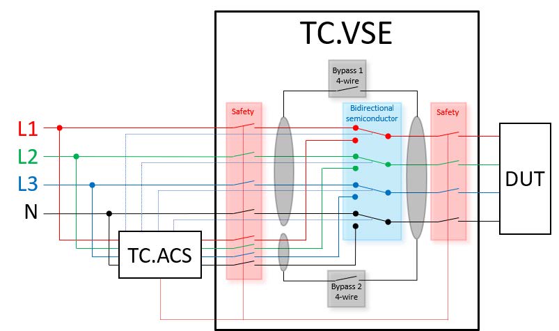 Dips Interrupts Test System - 3