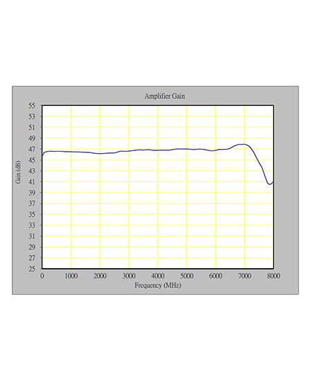 EMC03640A Low Noise Preamplifier - 2