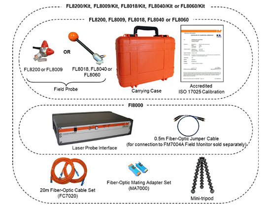 FL8000 Series kits