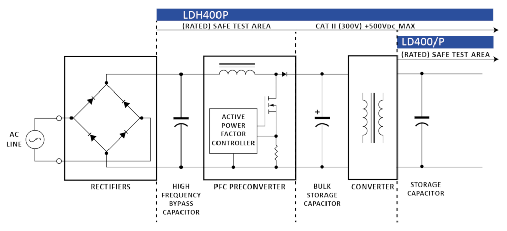 LDH400 Series DC Electronic Load - 3