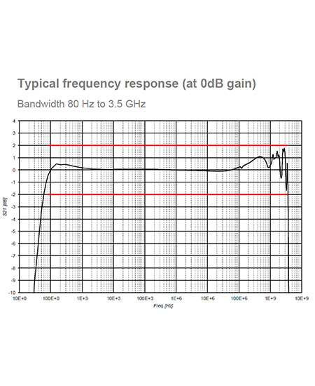 MOL2000T Fiber Optic Link - 2