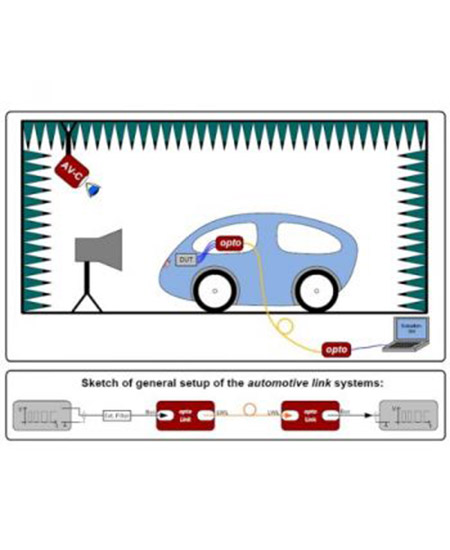 Opto Fiber-Optic Automotive Link