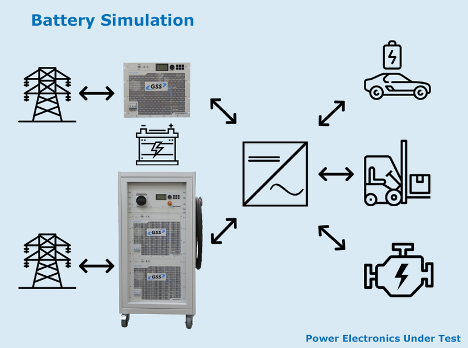 how battery testing from works and how TMetrix help industries with such equipments