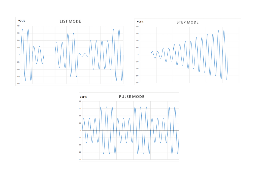 Program Transients