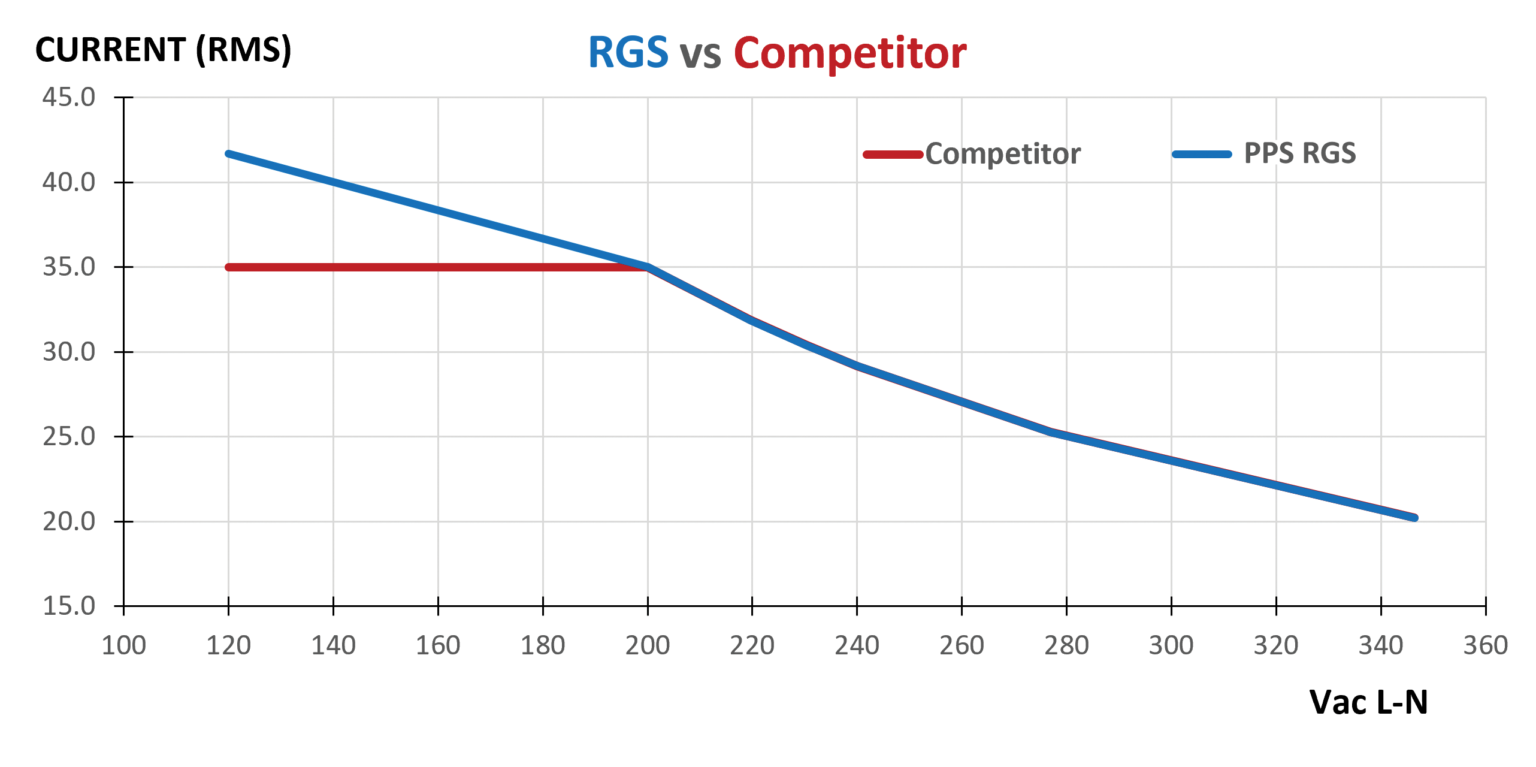 RGS-Regenerative-Grid-Simulator