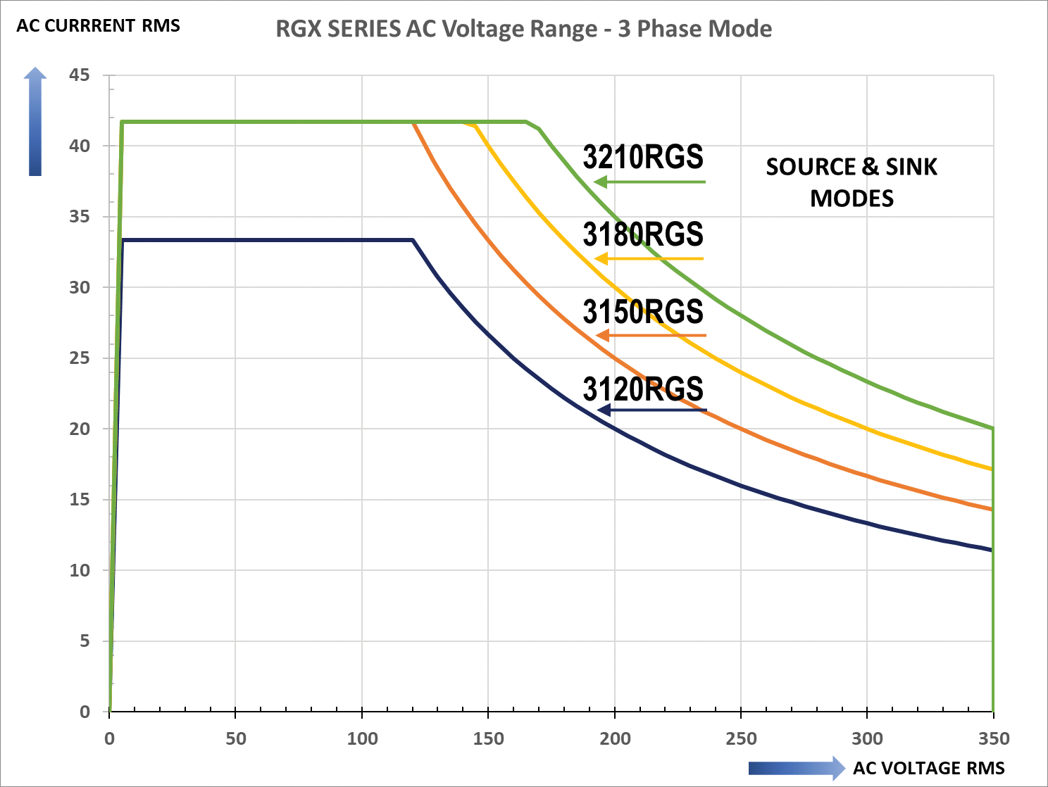 RGS-Series-V-I-Profiles-AC-Mode-All-Models-Q1-Quadrant