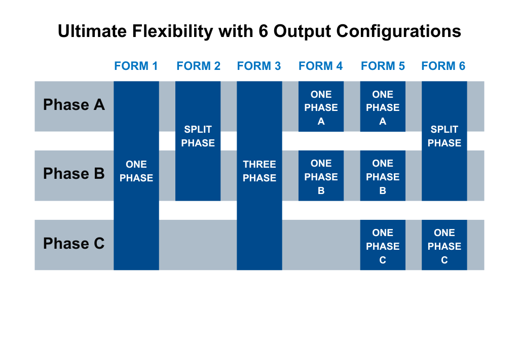 Regenerative-Grid-Simulator-Flexible-AC-DC-Output-Configurations-1