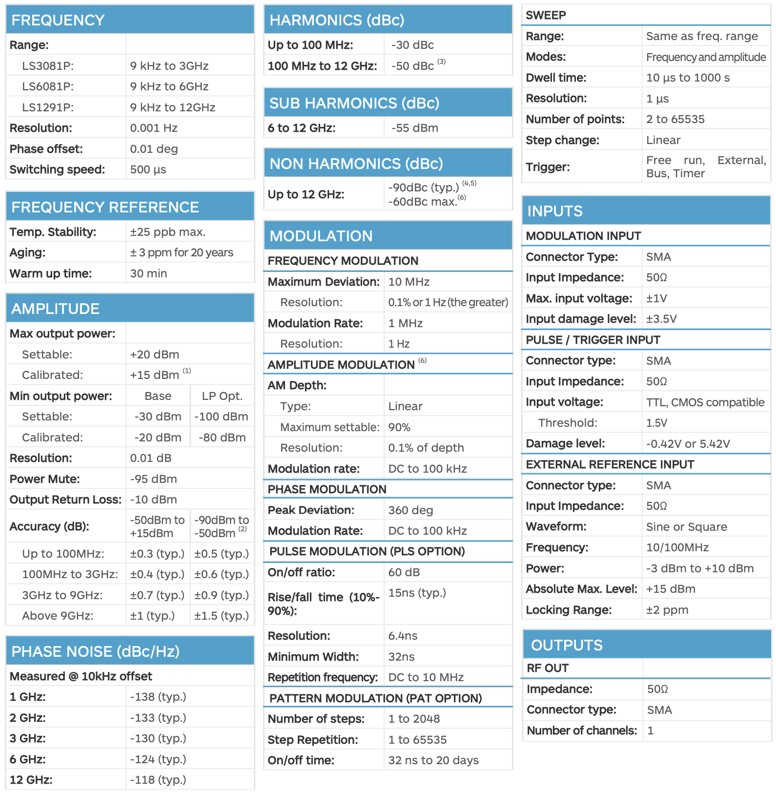 LS6081P Signal Generator | TMetrix