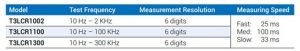Key Specifications of LCR Meters