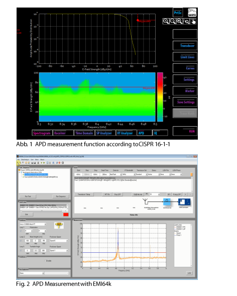 TDEMI devices