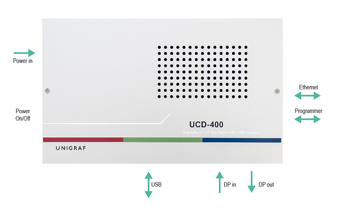 Unigraf UCD-400  DisplayPort™ & HBR3 Video Generator and Analyzer